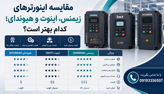 مقایسه اینورترهای زیمنس، اینوت و هیوندای؛ کدام بهتر است؟