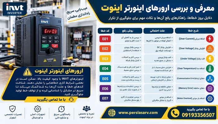 ارورهای اینورتر اینوت